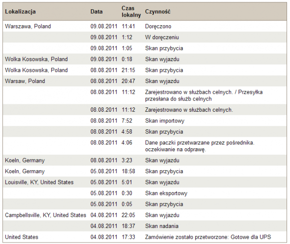 Trasa przesyłki w UPS: 4.08 - Stany, 5.08 - Niemcy, 9.08 - Polska