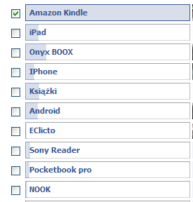 Ankieta - najpopularniejszy czytnik - Kindle, potem Onyx