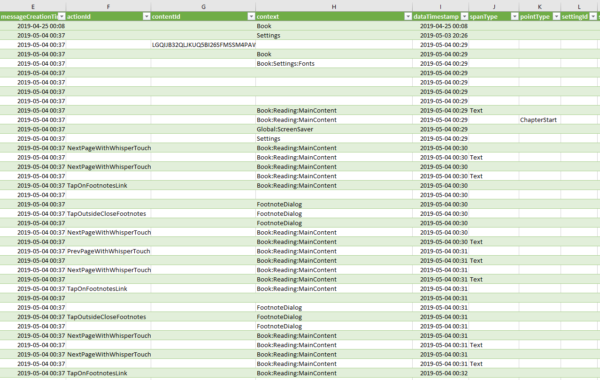 Fragment pliku Excela: wszystkie działania wykonywane na książce Kindle w ciągu dwóch minut. Kilkadziesiąt wierszy Excela.
