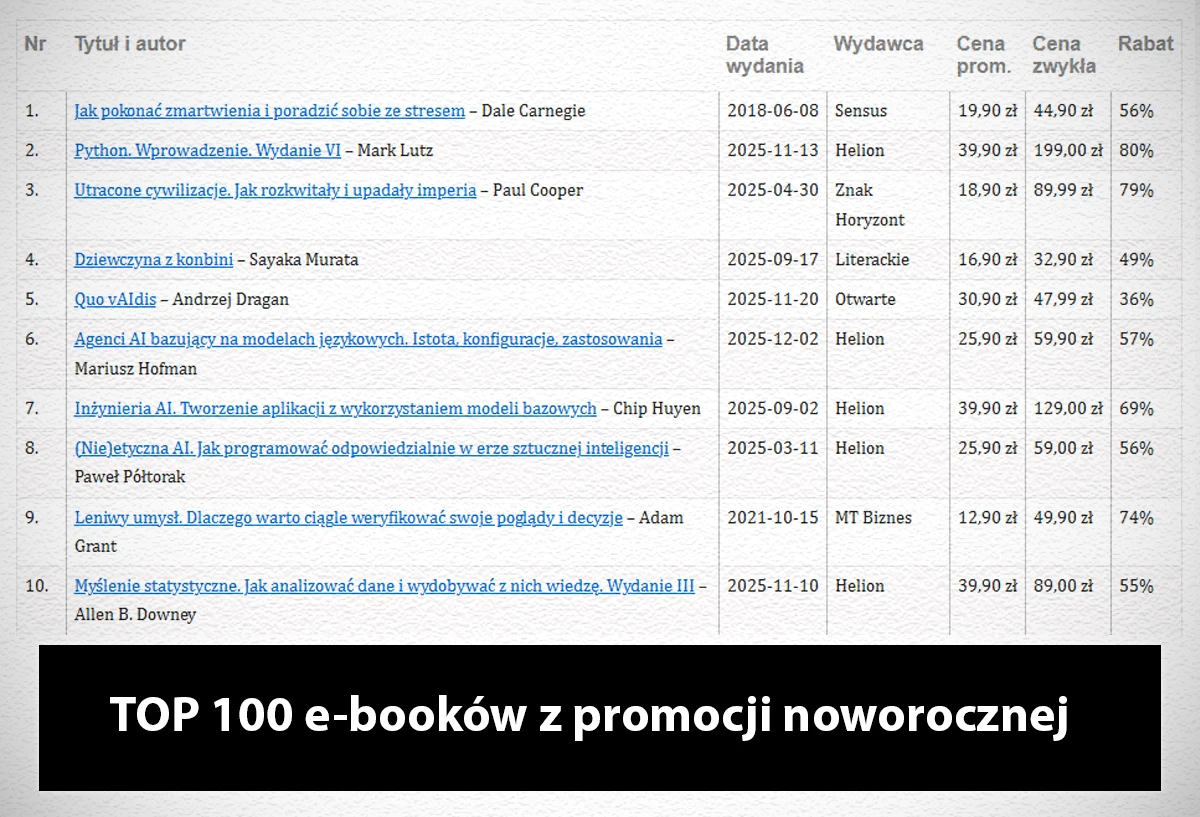 Co kupowaliście w promocji noworocznej Ebookpoint? Oto ranking TOP 100 z trzech dni!